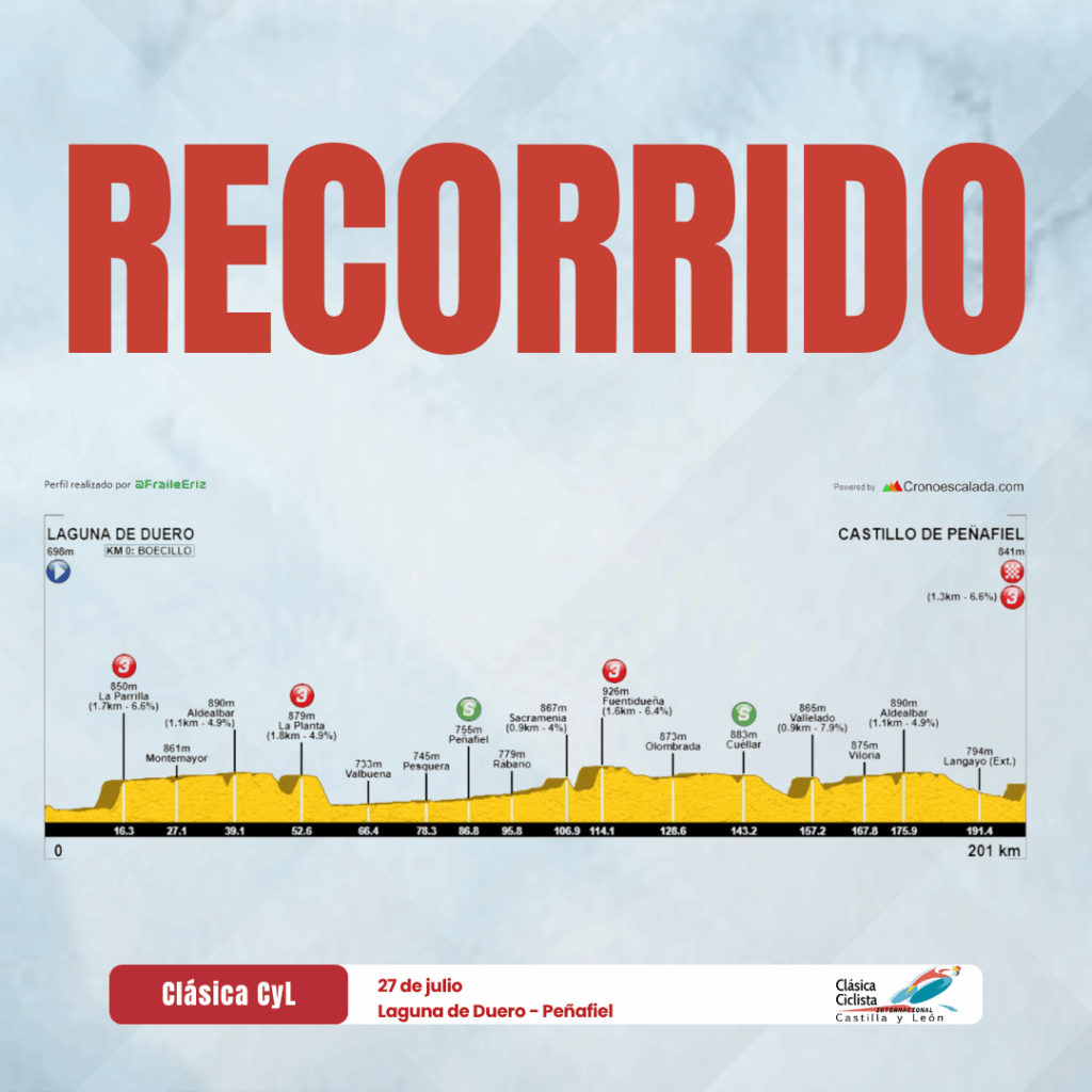 El Pelotón Presentada la 39ª Clásica Castilla y León, que se disputa el 27 de julio